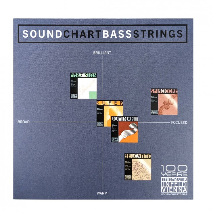 Tarjeta Thomastik "Sound Chart Bass Strings" Contrebasse