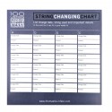Tarjeta Thomastik "Sound Chart Violoncelle Strings"