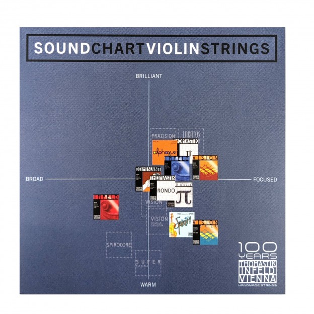 Tarjeta Thomastik "Sound Chart Violin Strings"