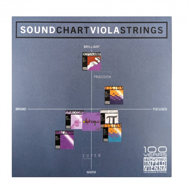 Tarjeta Thomastik "Sound Chart Viola Strings"