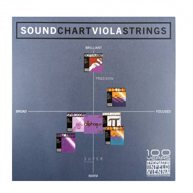 Thomastik "Sound Chart viola Strings" card