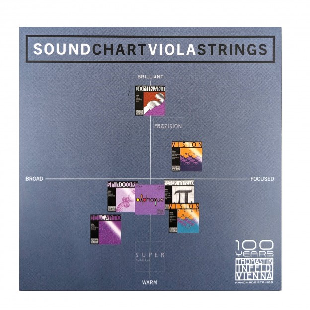 Carte Thomastik "Sound Chart Alto Strings"