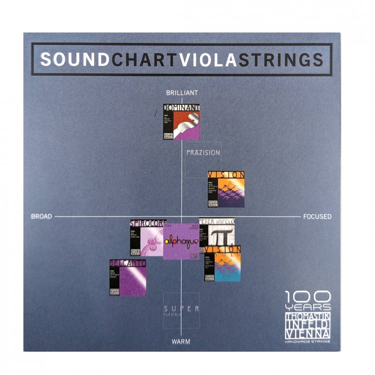 Tarjeta Thomastik "Sound Chart Alto Strings"