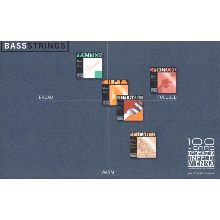 Carte postale Thomastik "sound chart bass strings"
