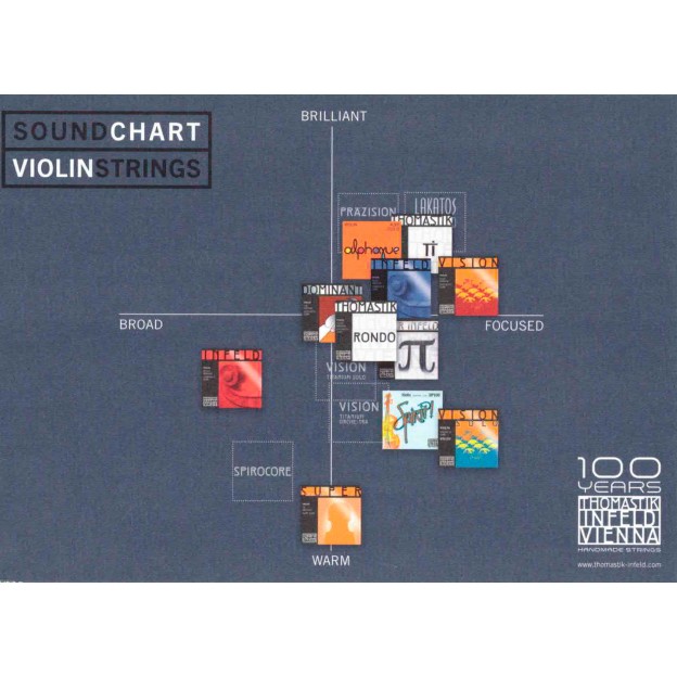 Carte postale Thomastik "Sound Chart Violin Strings"