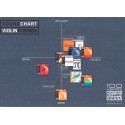 Carte postale Thomastik "Sound Chart Violin Strings"