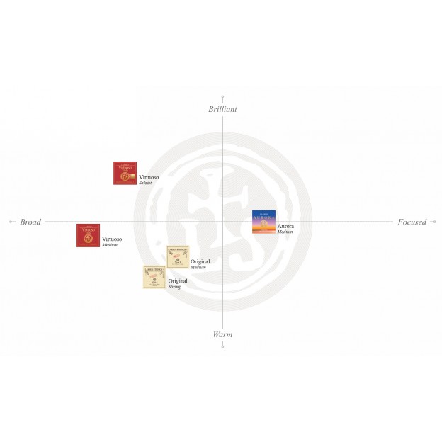 Corda viola Larsen Aurora 1ª La Bola Medium